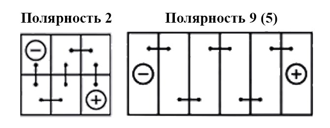 polariti 2 dan 9